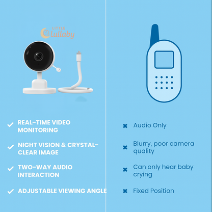 Little Lullaby™ |Smart Baby Monitor